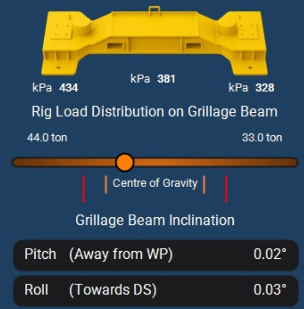 IntelliBeam HMI — load-sensing readouts and stability indicator