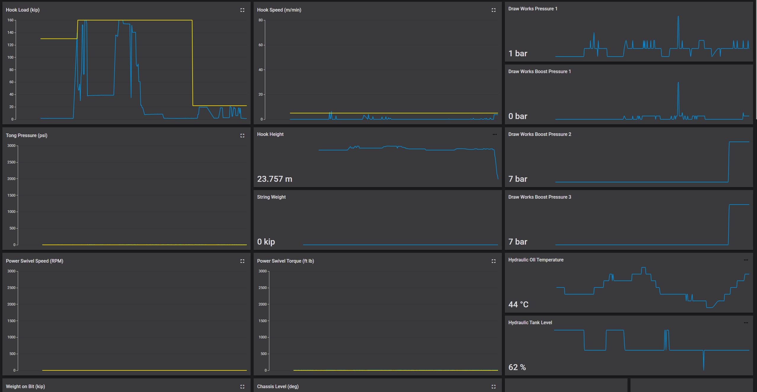Xenon OS — live plant telemetry dashboard